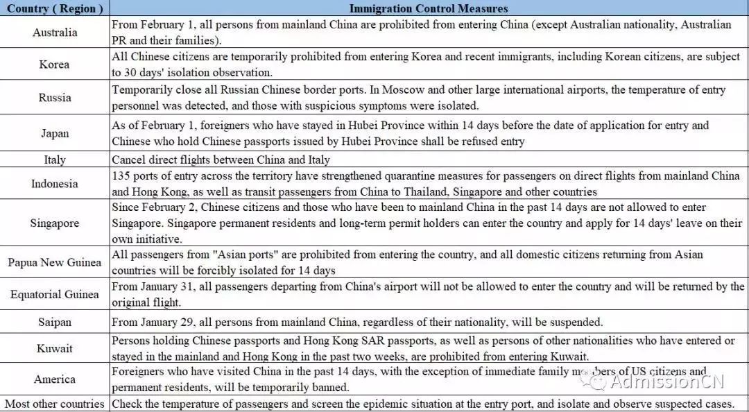Entry-exit Issues During This Quarantine Period