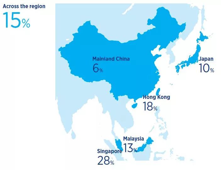 Why Don't Chinese Companies Hire Us?