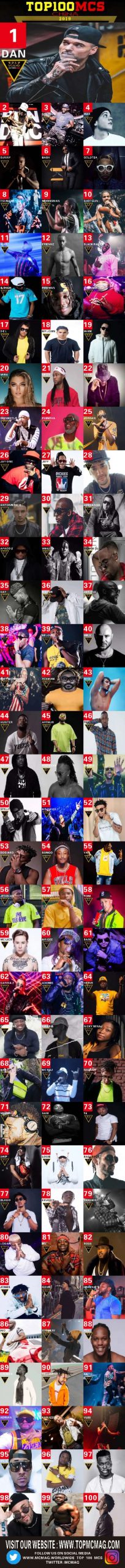 WORLD TOP 100 MCS by MC MAG