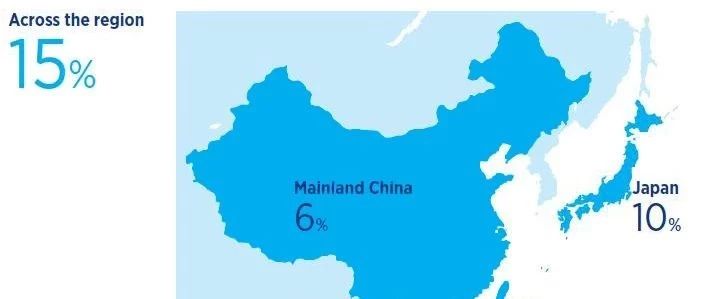 Why Don't Chinese Companies Hire Us?